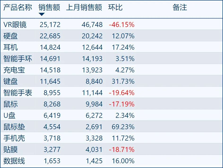 Power BI集成Power Apps，轻松实现用户在报告中任意输入信息