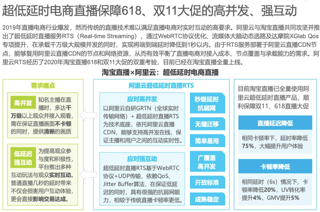 《2021 年中国视频云场景应用洞察白皮书》联合首发！