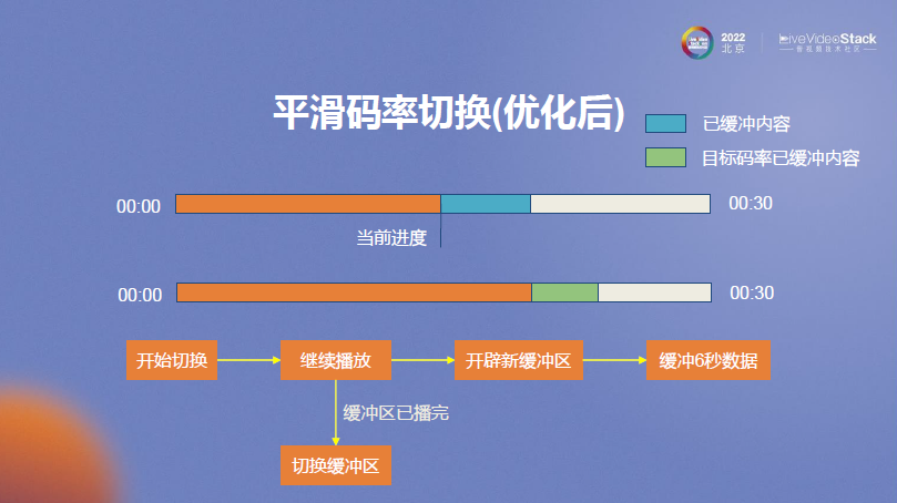 MX Player在线播放优化