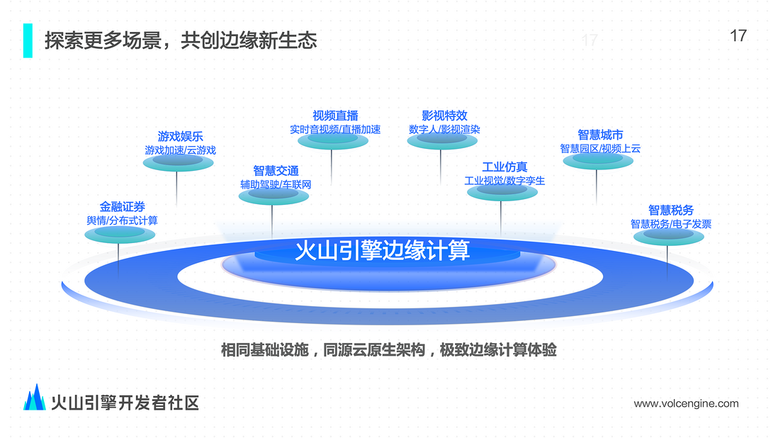 边缘计算在视频直播场景的应用与实践