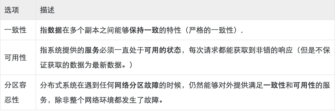 【干货分享】一文说透分布式一致性协议（上） 
