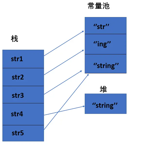 史上最详细Java内存区域讲解