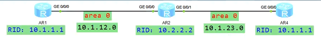 OSPF基础——区域内LSA