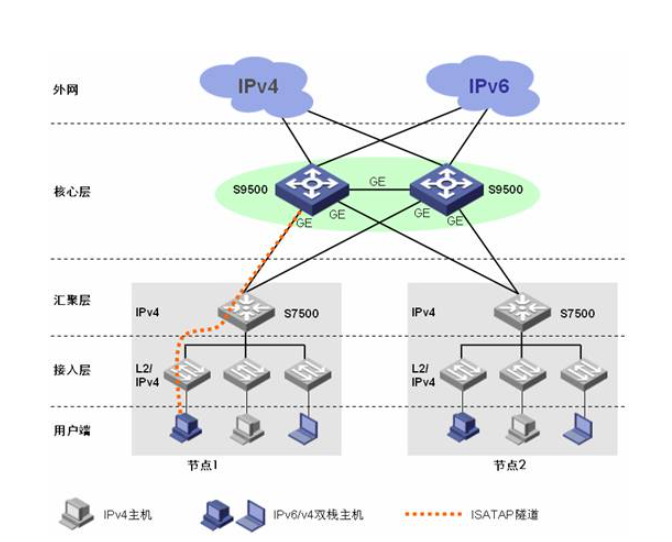 IPv6与IPv4的区别 网信办等三部推进IPv6规模部署