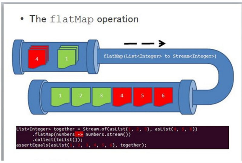java1.8新特性之stream