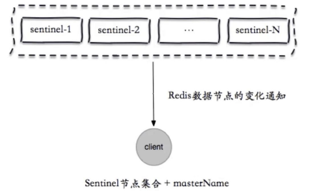 深入学习Redis之持久化及Sentinel架构