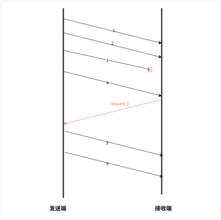WebRTC 音频抗弱网技术（上）