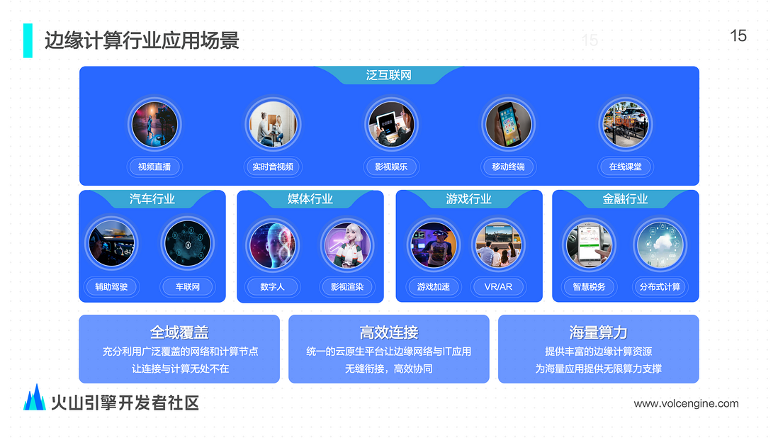 边缘计算在视频直播场景的应用与实践