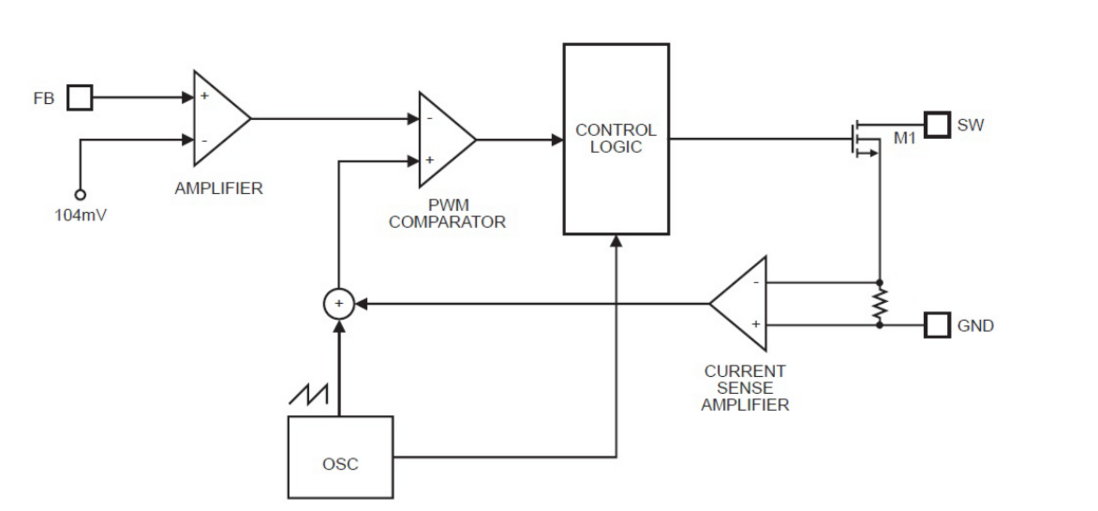 1.2MHz，固定频率白光LED驱动器