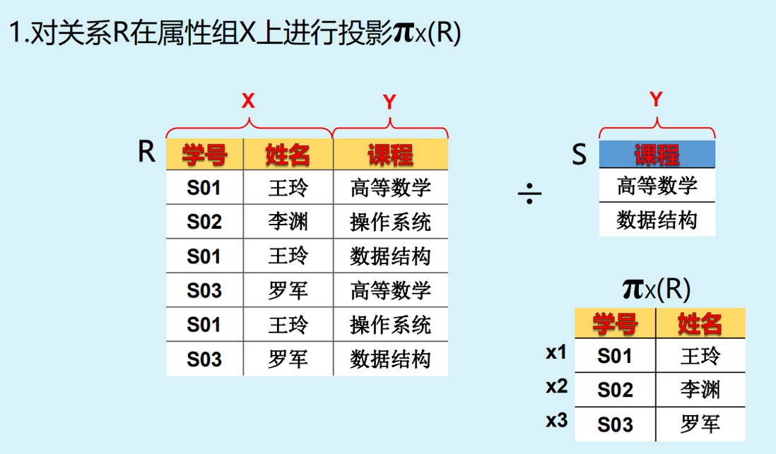 关系模型详解【数据库概论】