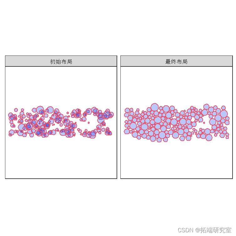 R语言圆填充( Circle packing)算法圆堆图圆形空间填充算法可视化