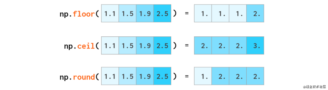 看图学NumPy：掌握n维数组基础知识点，看这一篇就够了