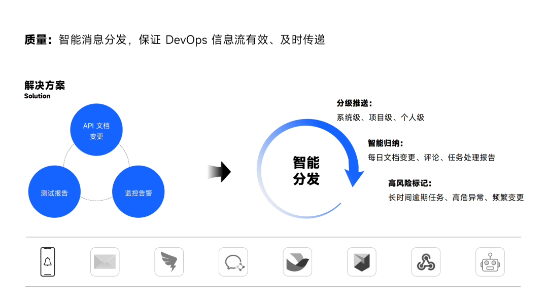 DevOps 中 API 治理的工程问题和落地实践案例