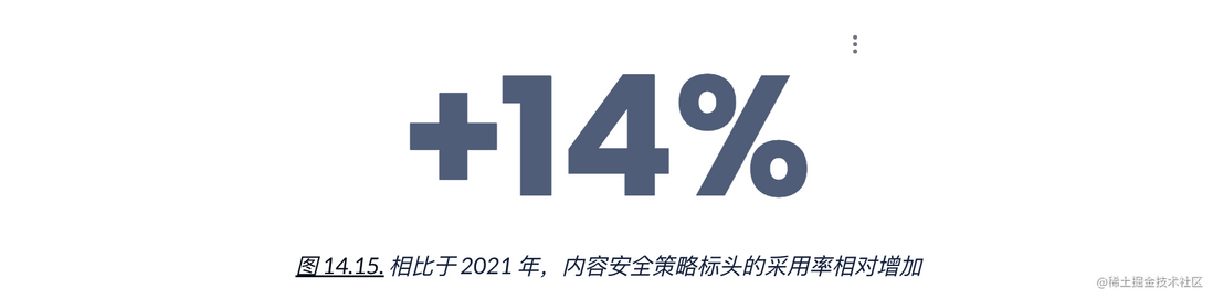 HTTP Archive 2022 年度报告 —— 安全
