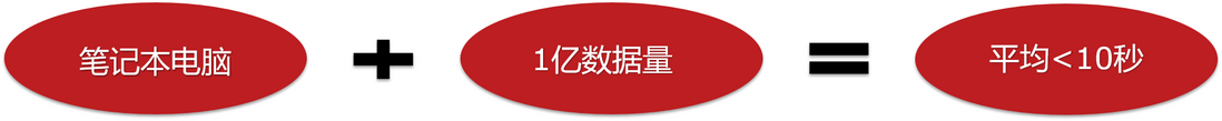 超越想象，普通笔记本分析亿级数据只要几秒钟！