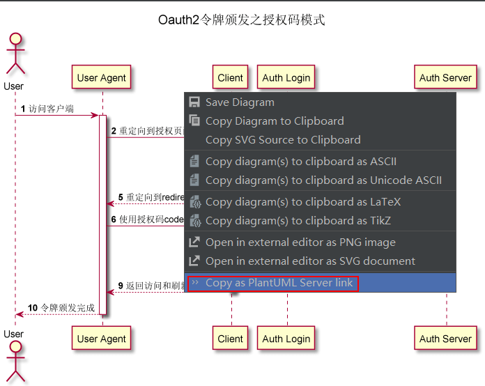横空出世！IDEA画图神器来了，比Visio快10倍！