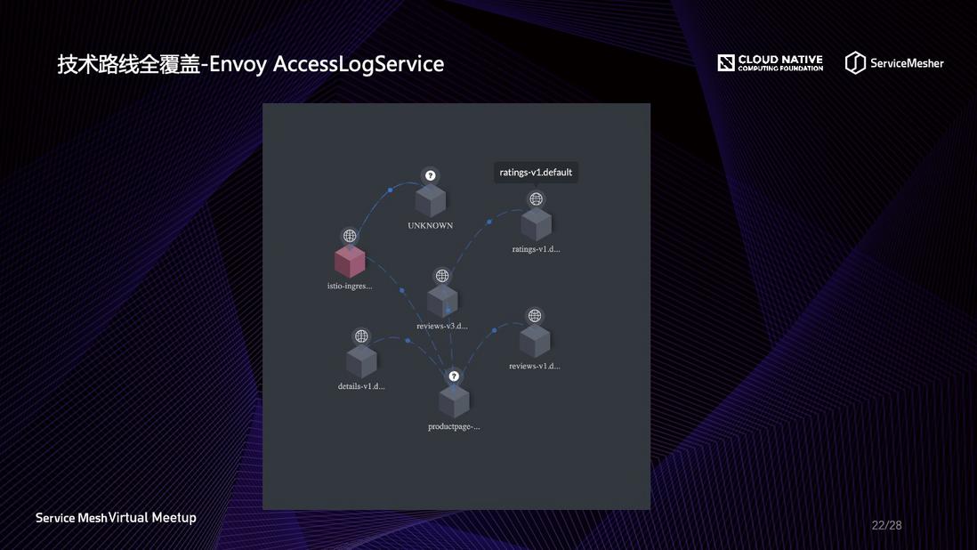 Apache SkyWalking 在 Service Mesh 中的可观察性应用