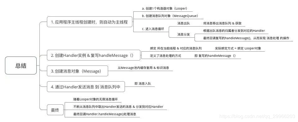 自学编程找工作！我阿里P7了解到的Android面试的一些小内幕！面试心得体会
