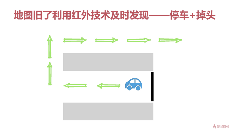 慕课网 ThreadLocal 教学视频学习笔记
