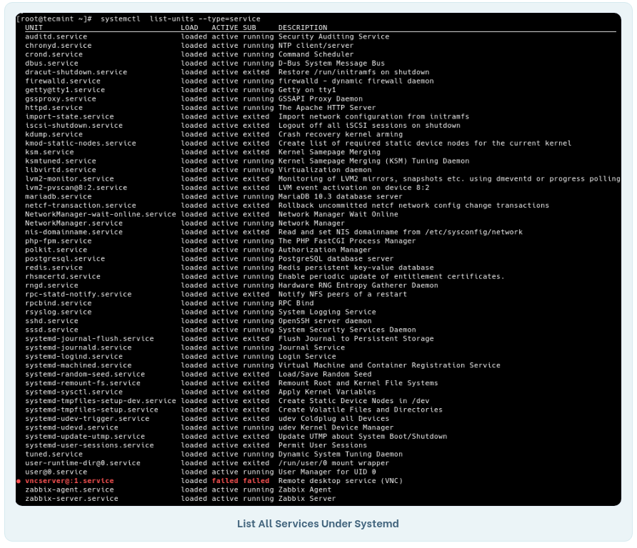 如何在 Linux 中列出 Systemd 下所有正在运行的服务