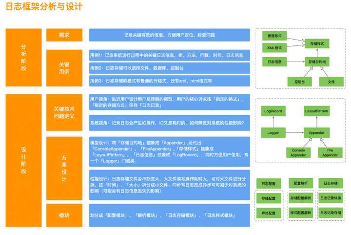 一文探究系统分析与设计的逻辑性