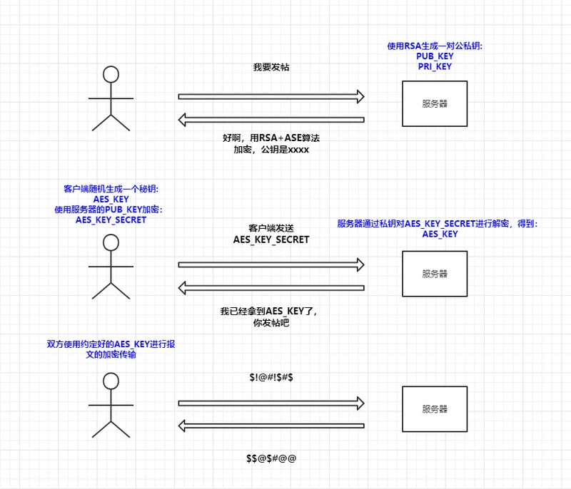 面试官：为什么HTTPS是安全的？