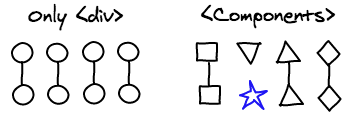 React 的 diff 算法