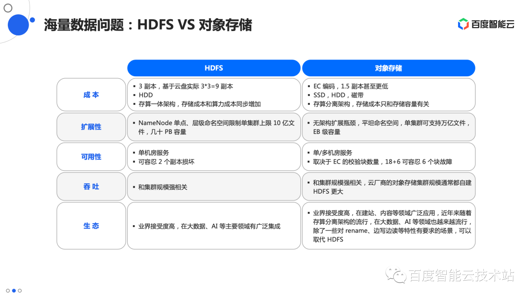 AI 应用的全流程存储加速方案技术解析和实践分享