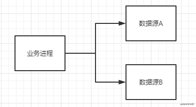 分布式事务浅析