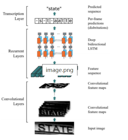 CnOcr与CnStd简介