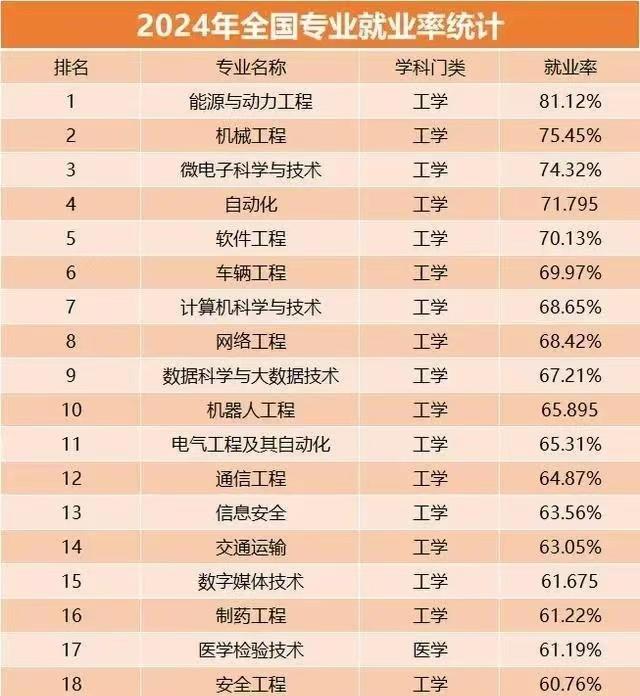 计算机跌出前五！都说计算机今年炸了，究竟炸到什么程度呢?