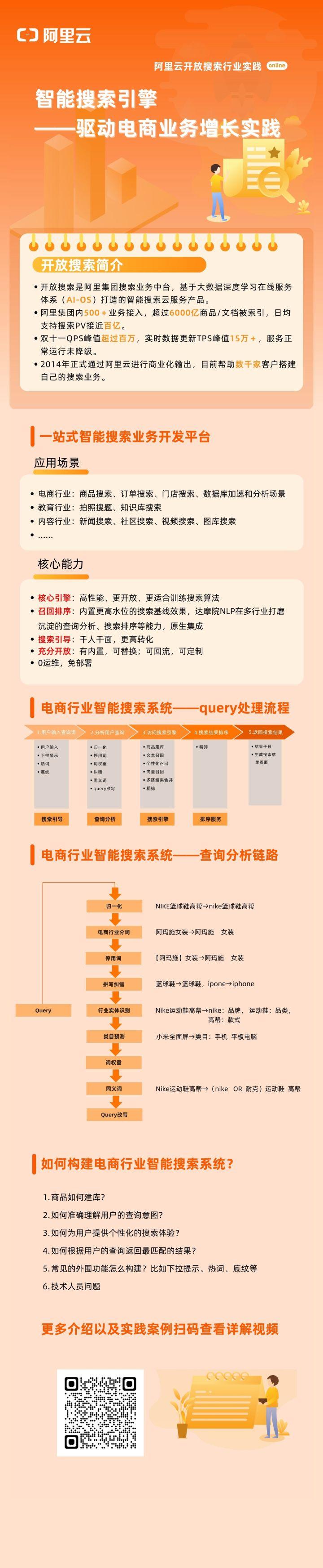 智能搜索引擎 | 驱动电商业务增长实践