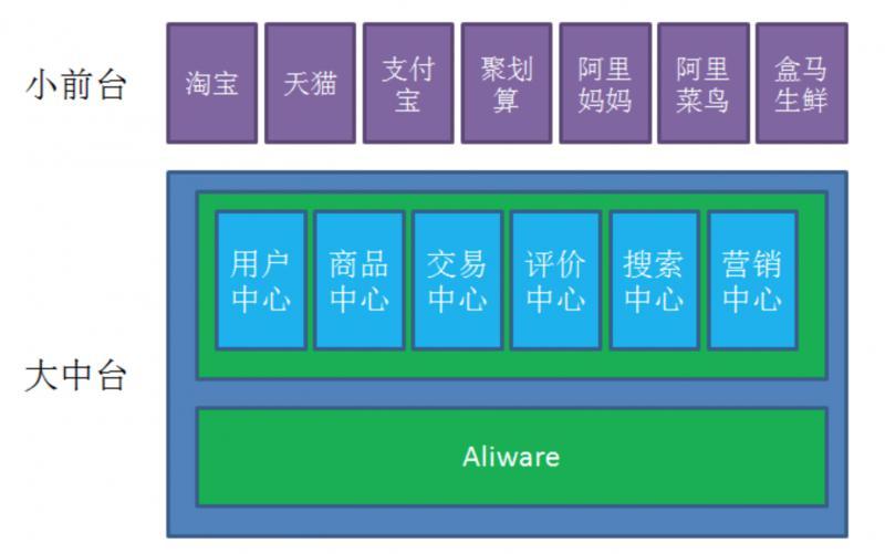 为什么要微服务架构服务化？