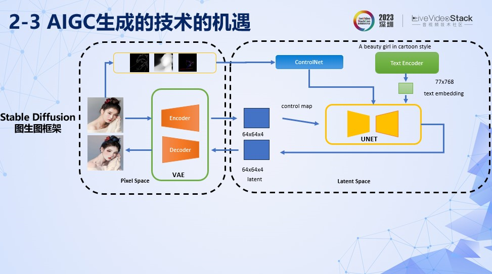 美图AI动漫功能的落地探索