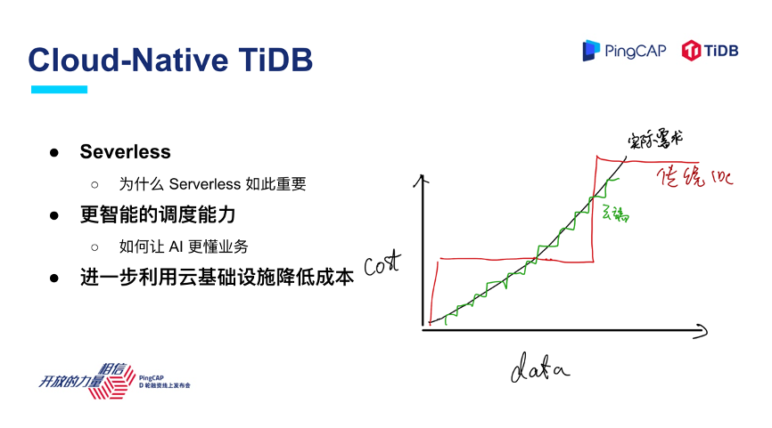 TiDB 的现在和未来