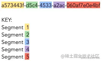 存储拆分后，如何解决唯一主键问题？