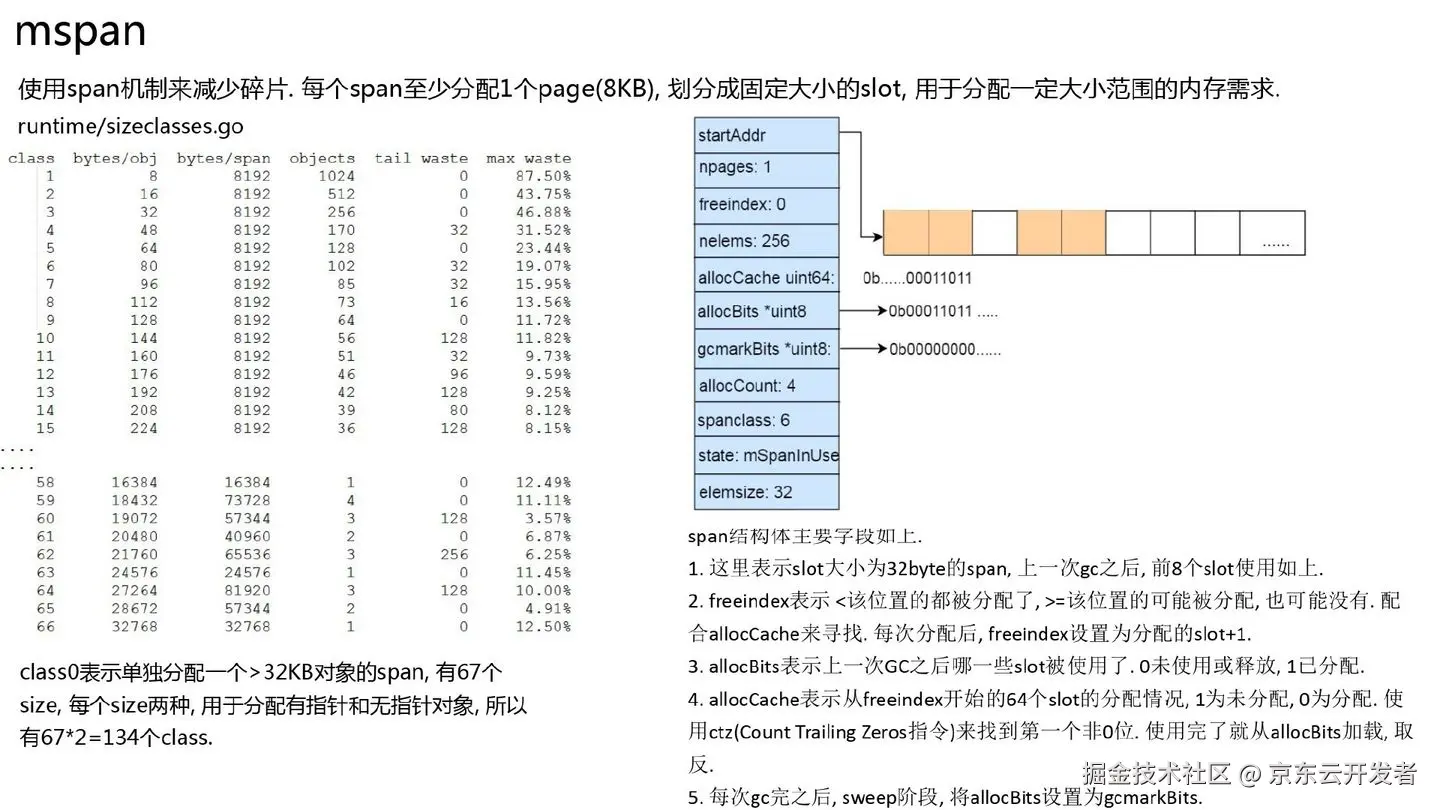 【转载】golang内存分配