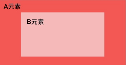 3分钟搞懂FastClick原理解析