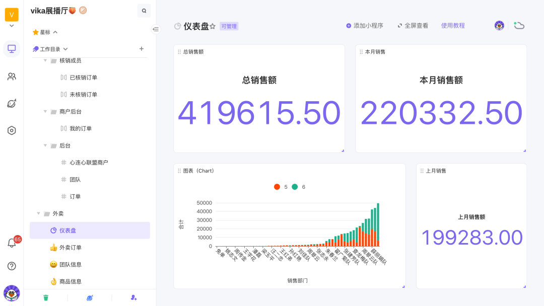 疫情反复冲击，实体商户如何自救？连云港的商业联盟这样做