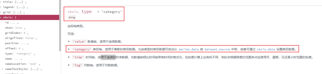 一、基础折线图详解《手把手教你 ECharts 数据可视化详解》