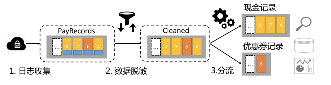 EventBridge消息路由｜高效构建消息路由能力