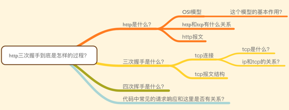 论两种学习模式