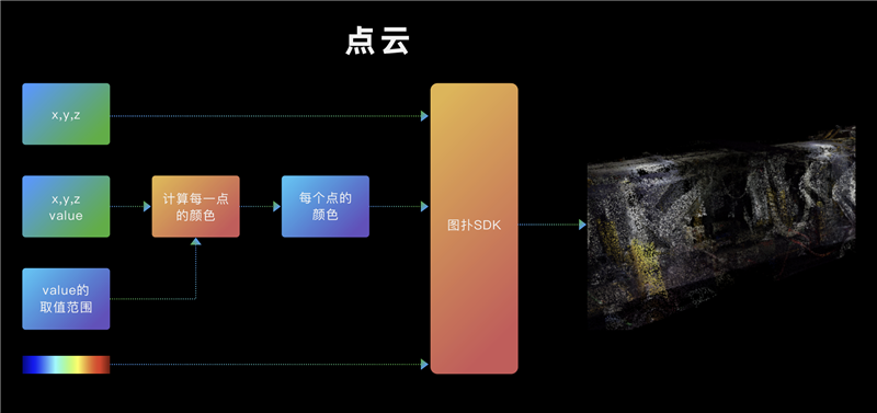 图扑 Web 可视化引擎在仿真分析领域的应用