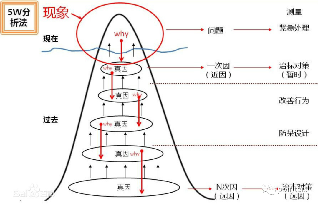 技术人必须掌握素质——深度思考