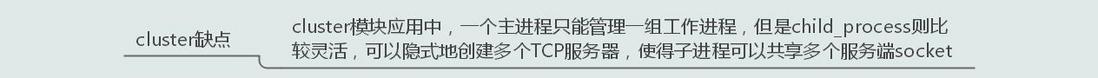 十七张图玩转Node进程——榨干它