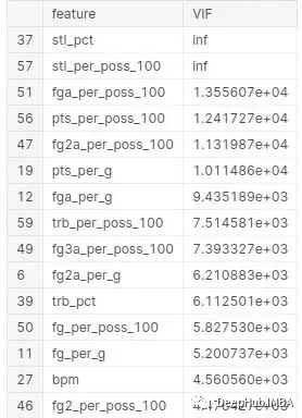 使用谱聚类（spectral clustering）进行特征选择