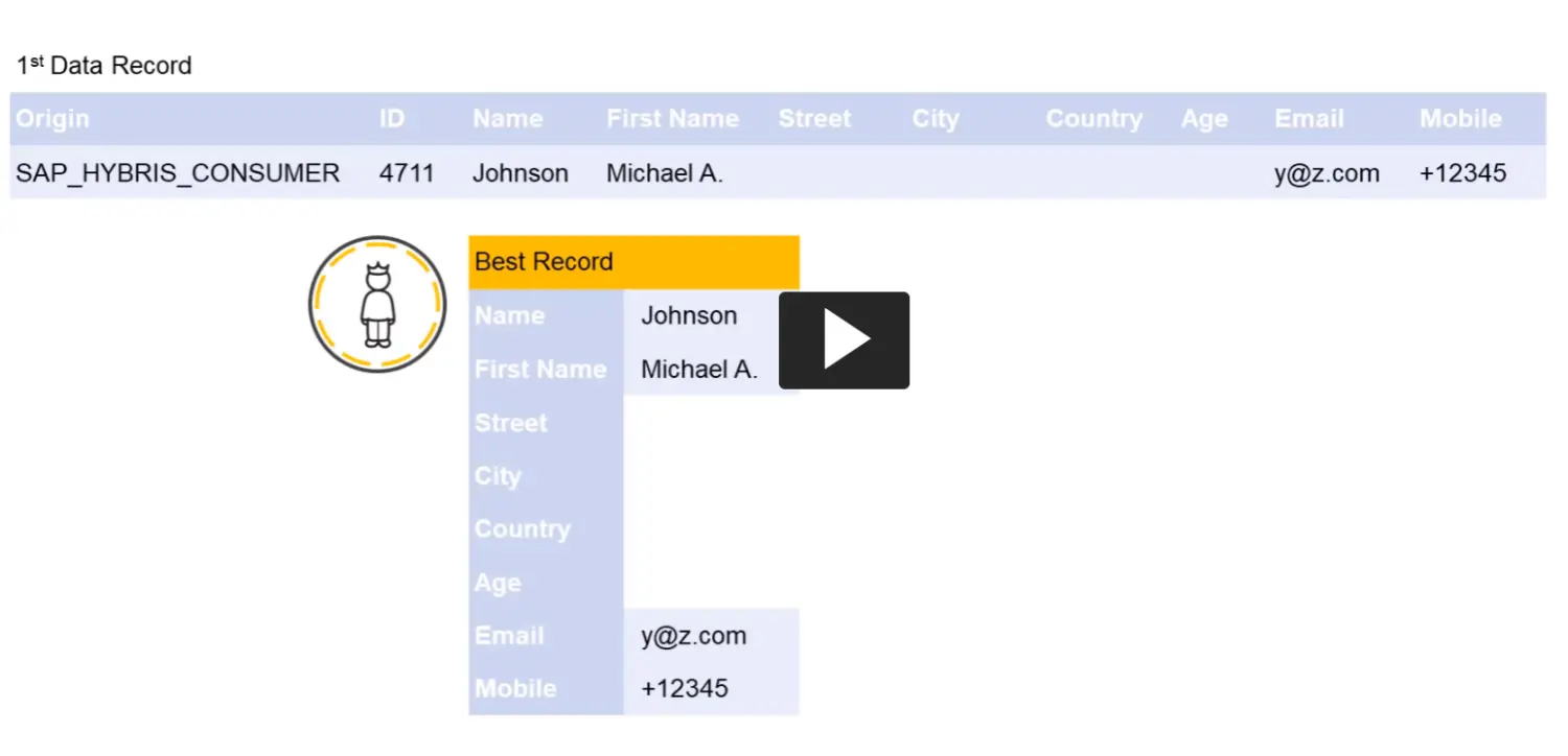 Marketing Cloud的contact merge机制