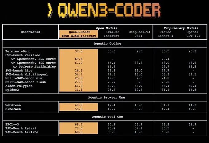 一文教你高效集成Qwen Code与ModelGate千万免费Toknn模型网关平台