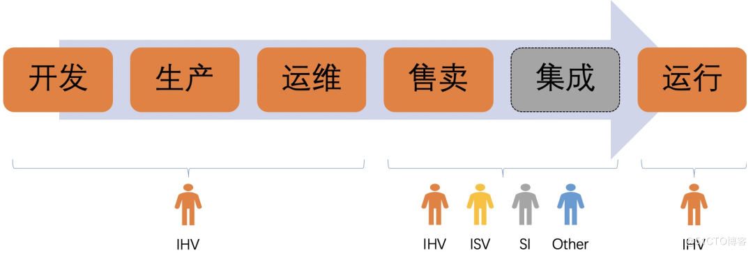 IoT生态构建：AIoT认证设备中心——实践类