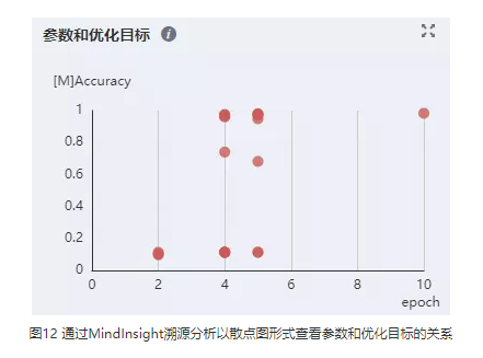 MindSpore模型精度调优实战：常用的定位精度调试调优思路